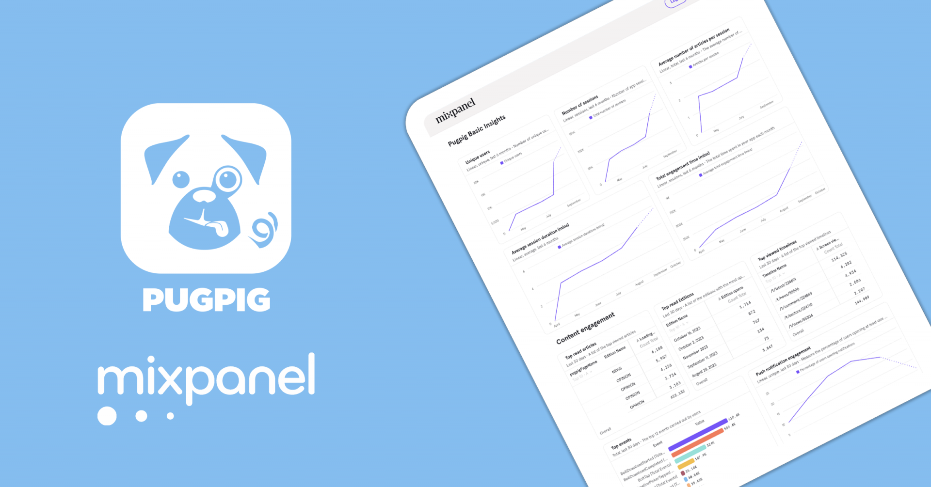 Harnessing the power of data at Pugpig