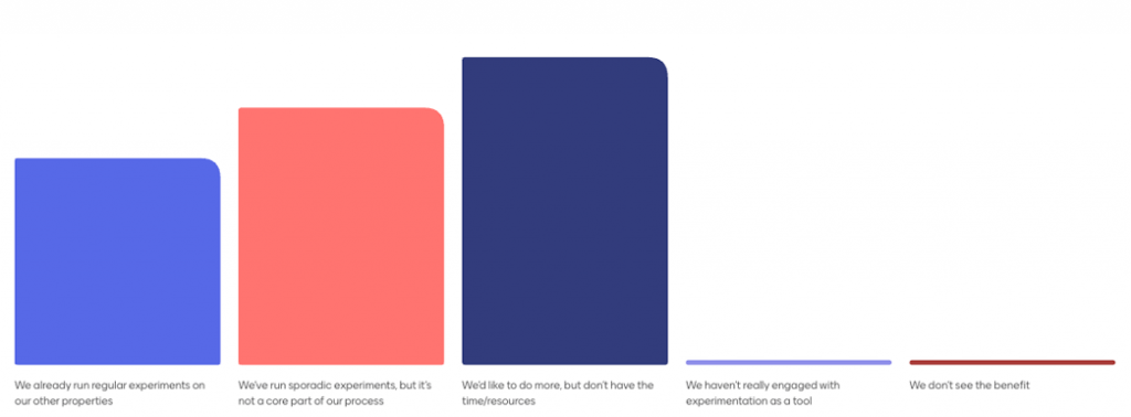 March poll results 2